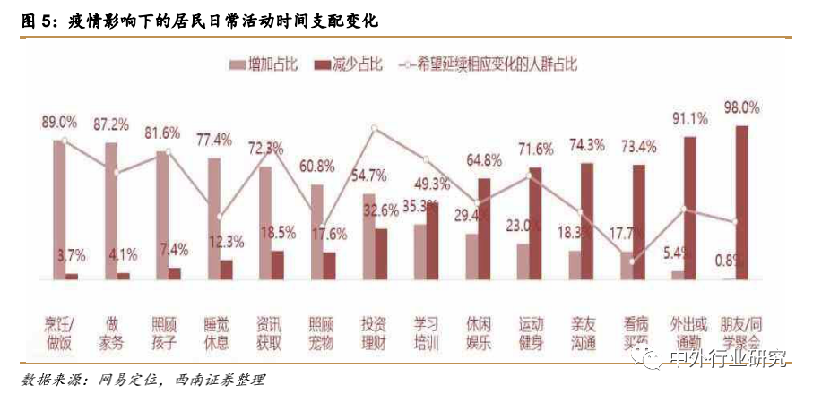 疫情催生“宅经济” ，未来零售行业或现新转机？