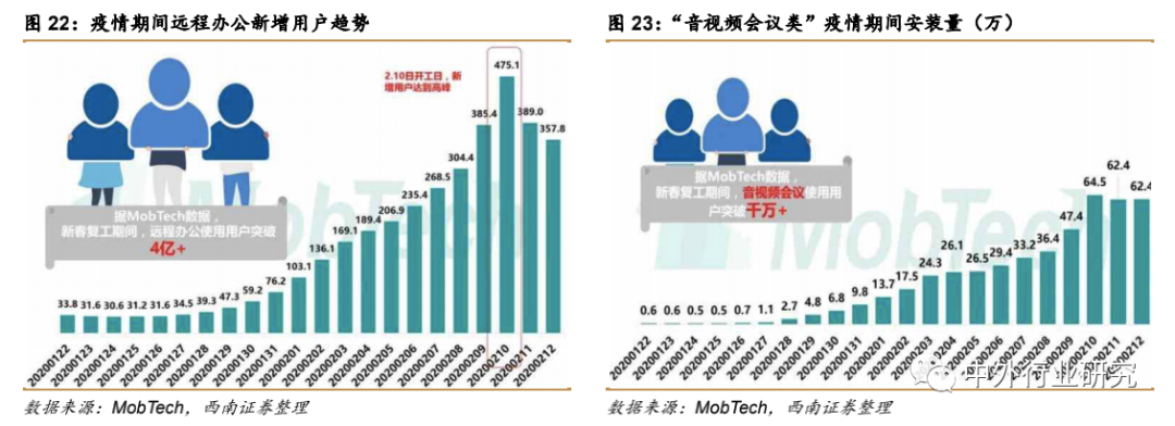 疫情催生“宅经济” ，未来零售行业或现新转机？