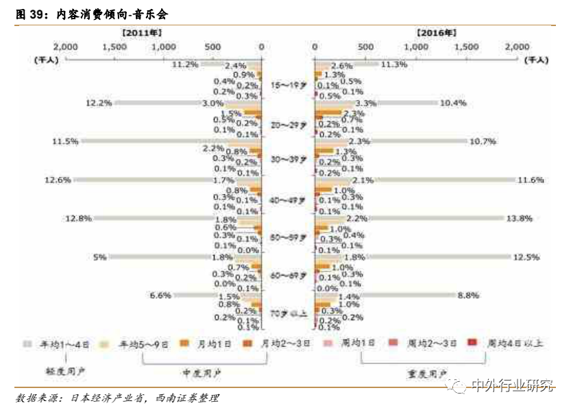 疫情催生“宅经济” ，未来零售行业或现新转机？