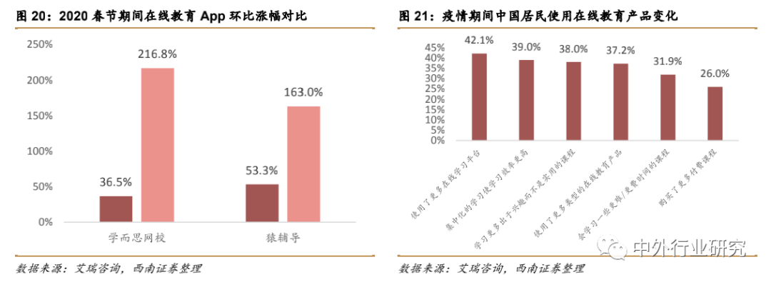 疫情催生“宅经济” ，未来零售行业或现新转机？