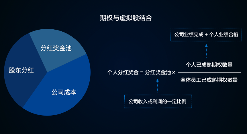 为什么你的股权激励无法激励？