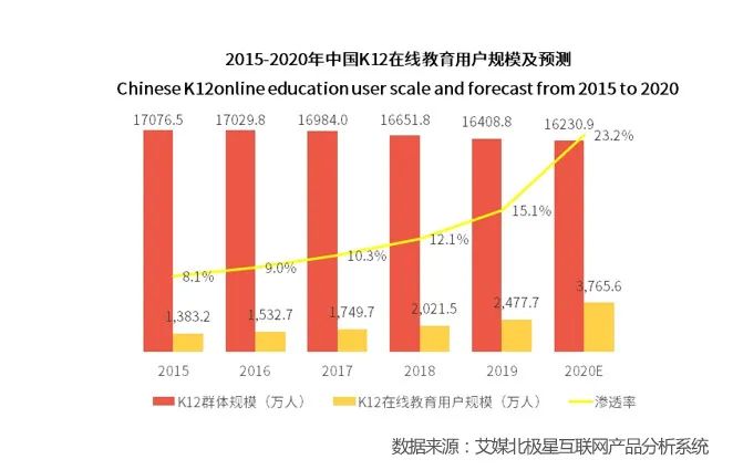 在线教育巨头下沉遇阻：小镇家长难取悦，遭本地机构挑战