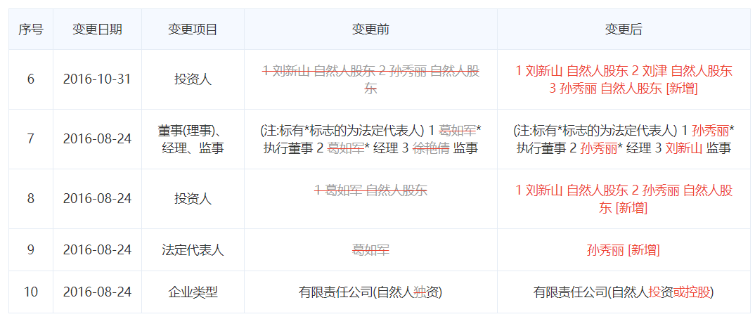 为临床前研发提供人源化小鼠模型 菲诺克 要构建cro平台 详细解读 最新资讯 热点事件 36氪