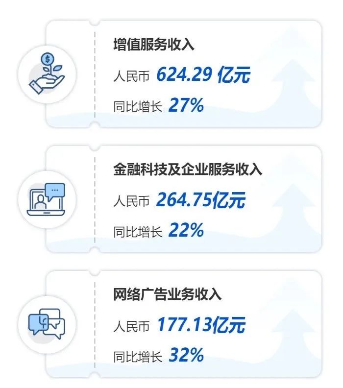 腾讯走出中年危机了吗？