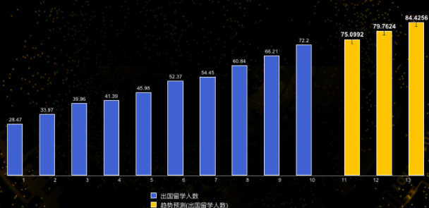 2020就业形势报告：计算机相关行业仍是最热，人工智能聚集北上广深