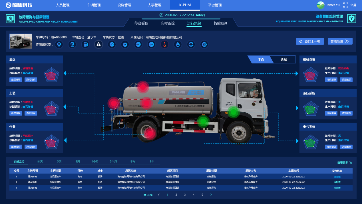 以“IoT+AI”切入环卫后市场，「酷陆科技」为环卫运营商提供高效物联网数据服务