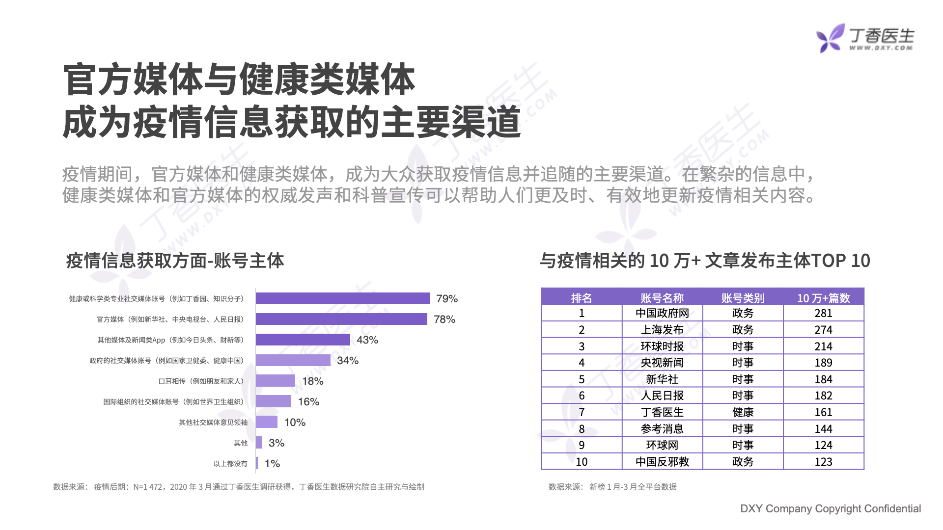 后疫情时代国民健康真相