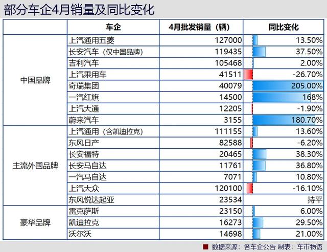 报复性汽车消费前浪来了，后浪怎么跟上？