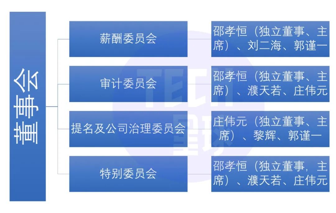 瑞幸公司管理组织图图片