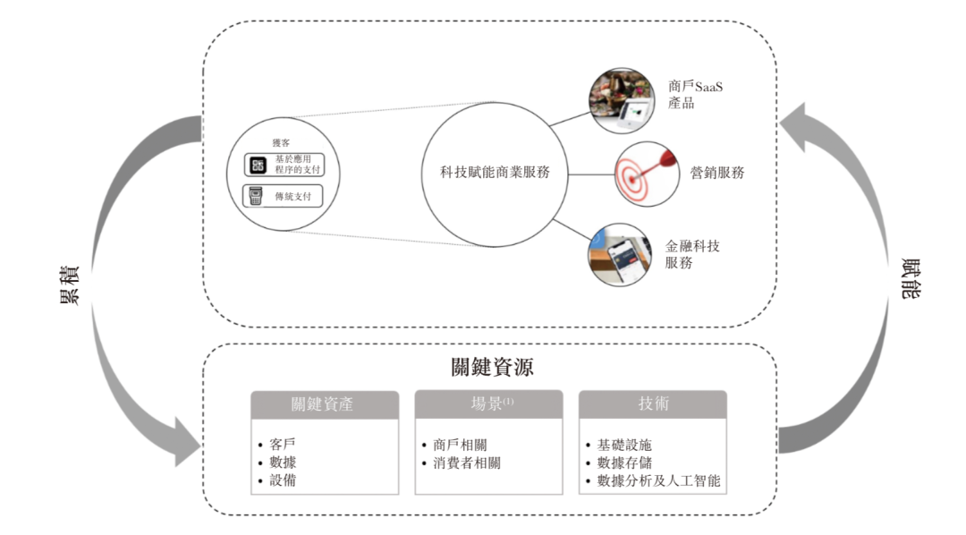 移卡通过港交所聆讯：支付服务覆盖3.68亿消费者，研发费用复合年增长80%