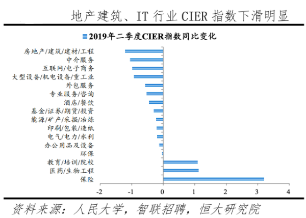 2020就业形势报告：计算机相关行业仍是最热，人工智能聚集北上广深