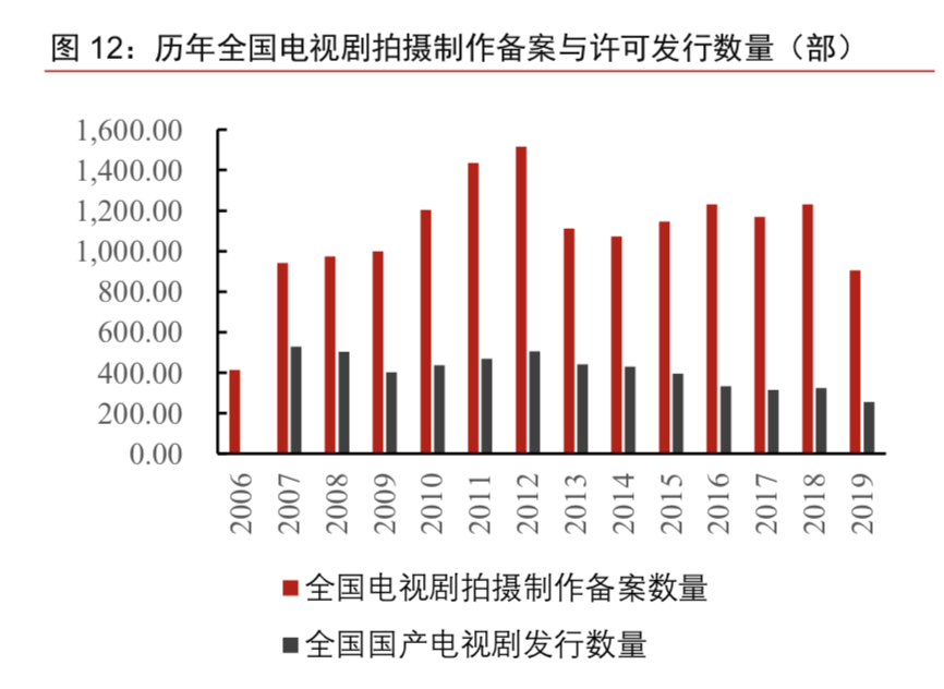 最前线 | 停摆三个月后进入复工倒计时，影视行业距离复苏还有多远？