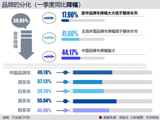 报复性汽车消费前浪来了，后浪怎么跟上？