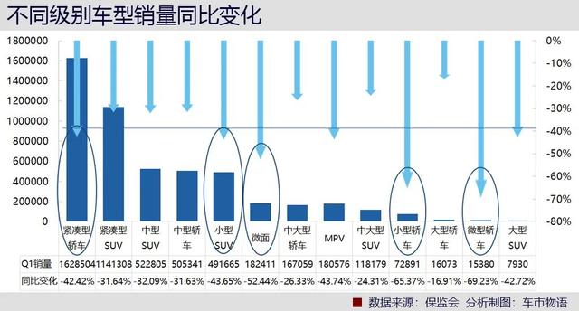 报复性汽车消费前浪来了，后浪怎么跟上？