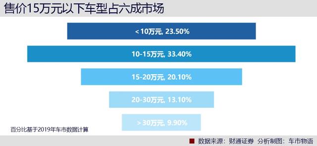 报复性汽车消费前浪来了，后浪怎么跟上？