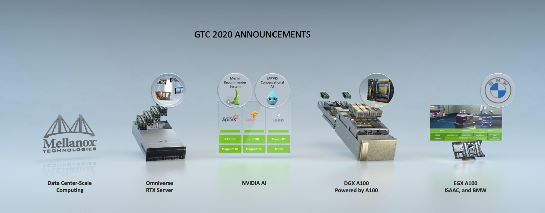 黄仁勋的「厨房演讲」，熬制的却是英伟达 GPU 史上最大性能飞跃