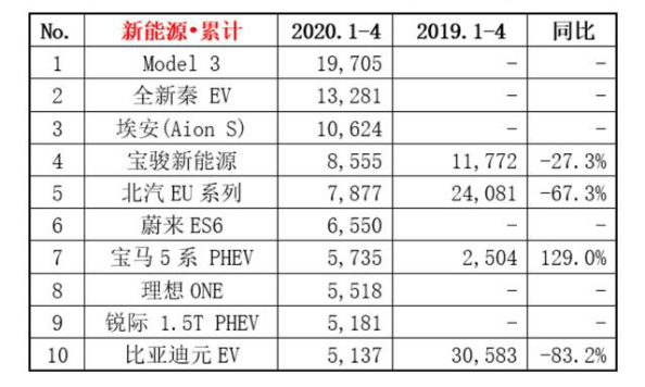 特斯拉怎么说好“中国话”？