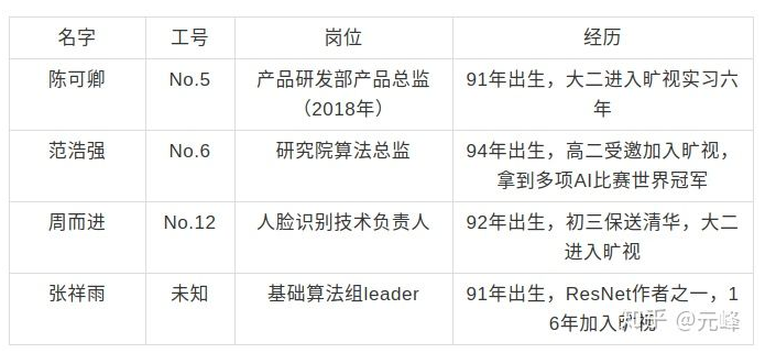 2020就业形势报告：计算机相关行业仍是最热，人工智能聚集北上广深