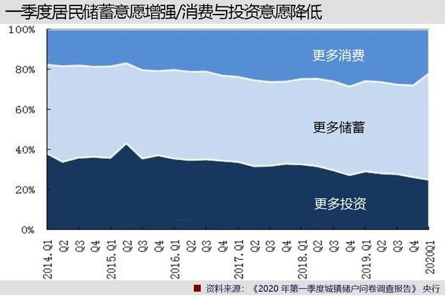 报复性汽车消费前浪来了，后浪怎么跟上？