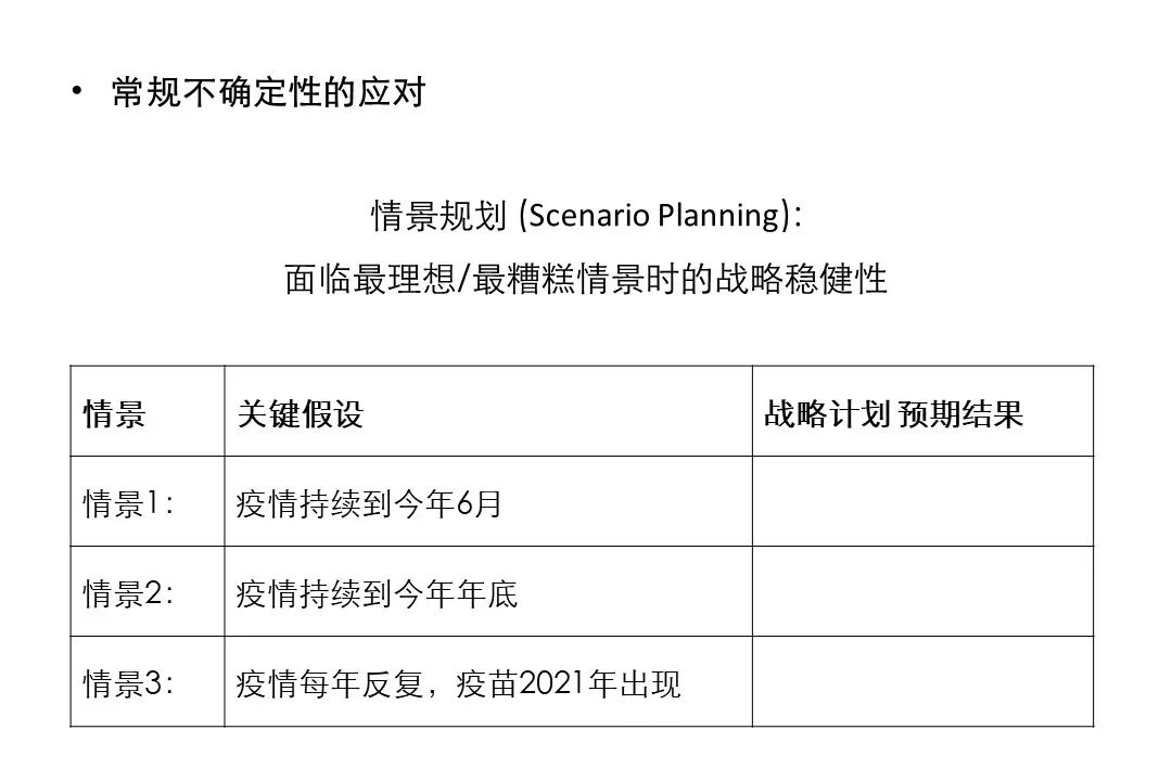 如何在“未知的未知”中寻找“已知”，企业的战略选择至关重要