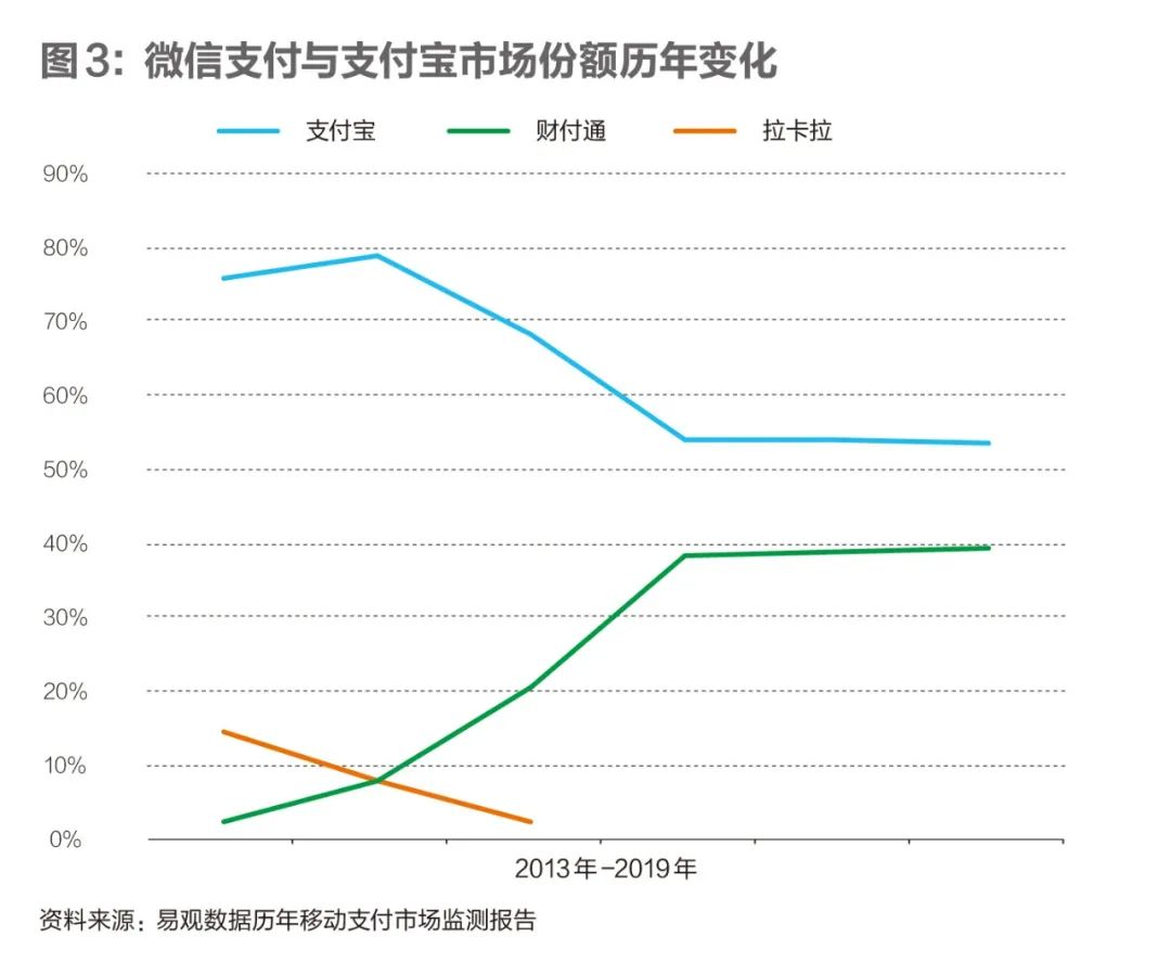 支付战争：互联网最大战役的落幕