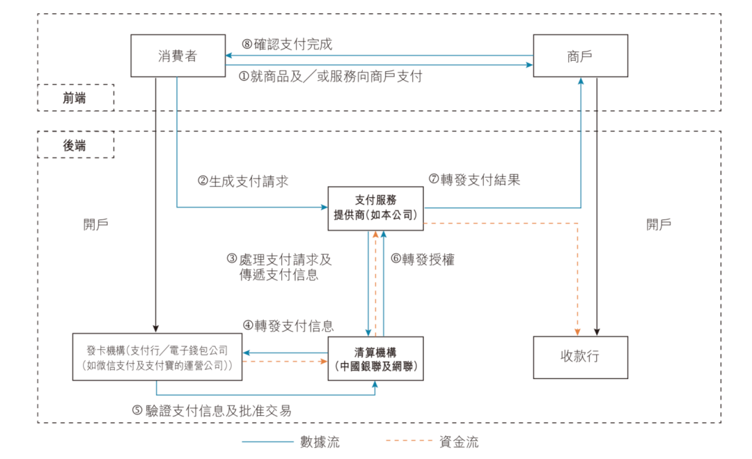 移卡通过港交所聆讯：支付服务覆盖3.68亿消费者，研发费用复合年增长80%