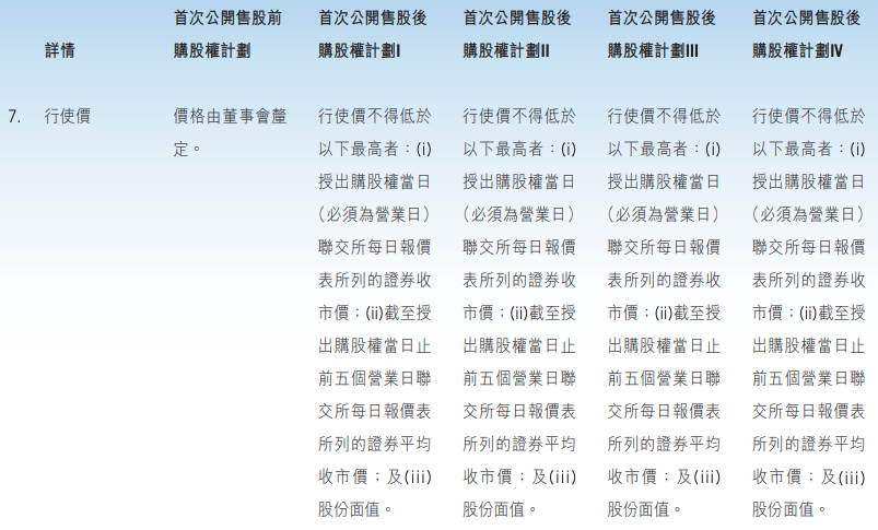 以腾讯为例，聊聊上市公司为何要发期权？