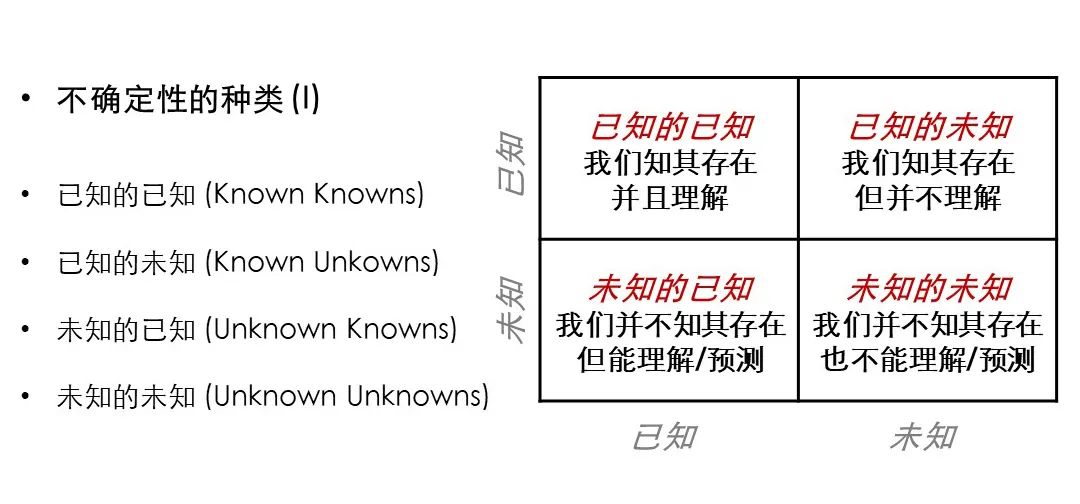 如何在“未知的未知”中寻找“已知”，企业的战略选择至关重要