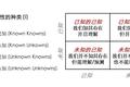 如何在“未知的未知”中寻找“已知”，企业的战略选择至关重要
