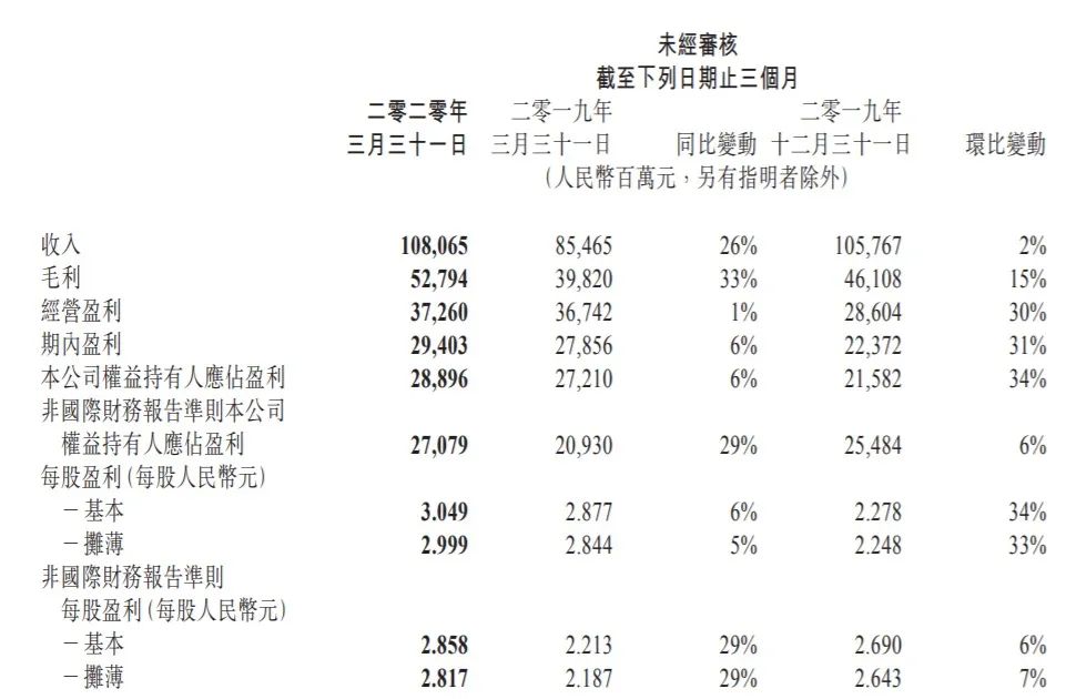 腾讯走出中年危机了吗？