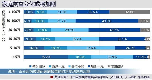 报复性汽车消费前浪来了，后浪怎么跟上？