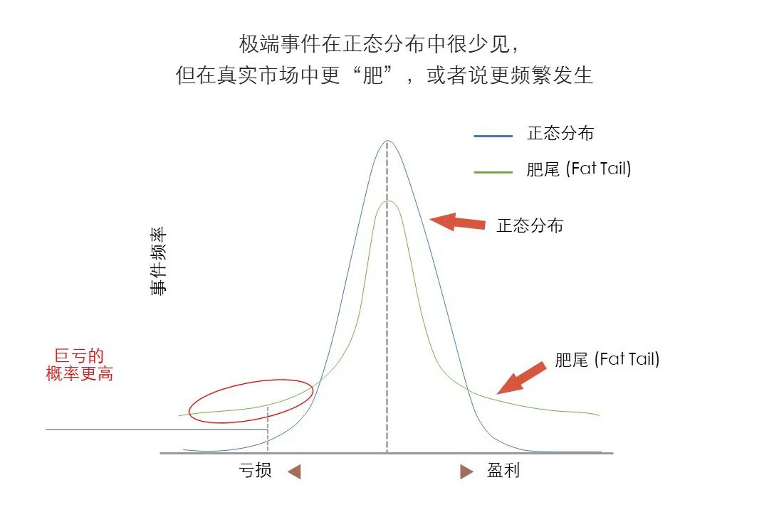 如何在“未知的未知”中寻找“已知”，企业的战略选择至关重要