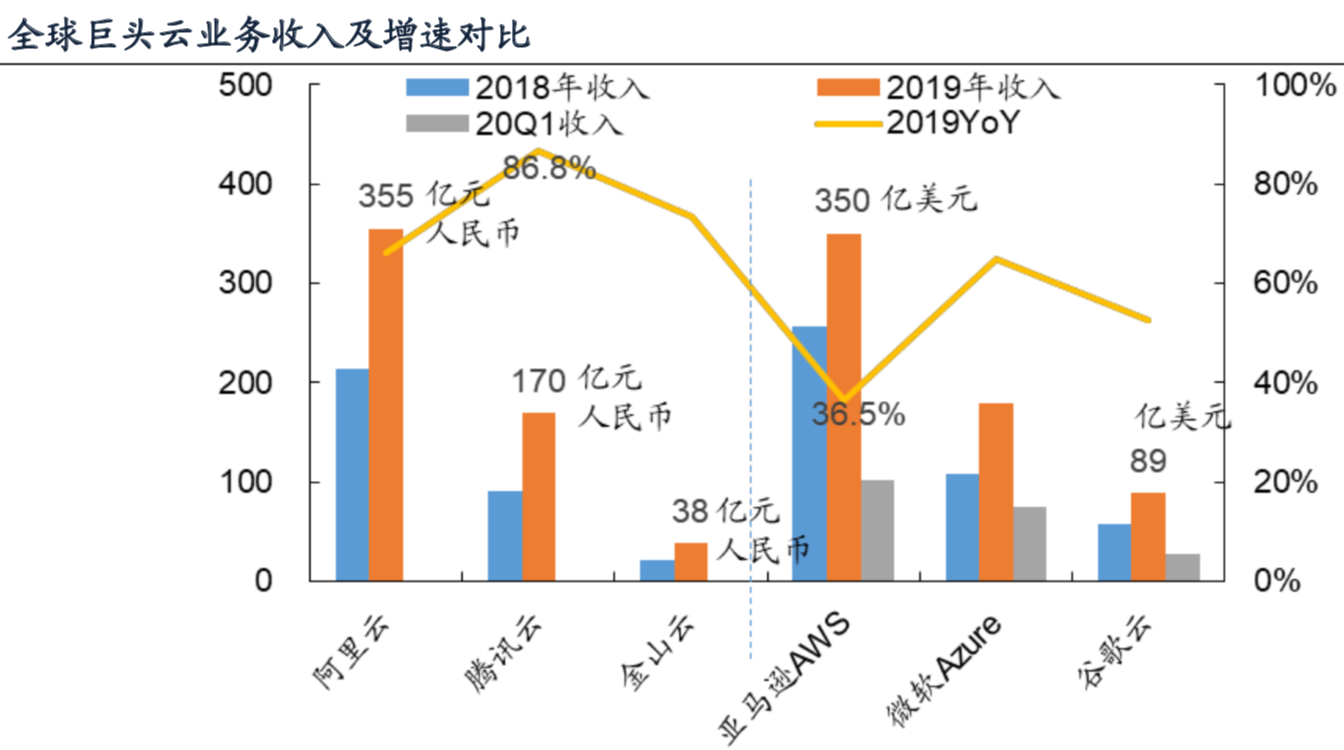 最前线 |  二季度广告业务或面临阻力，腾讯股价涨幅尾盘大幅收窄