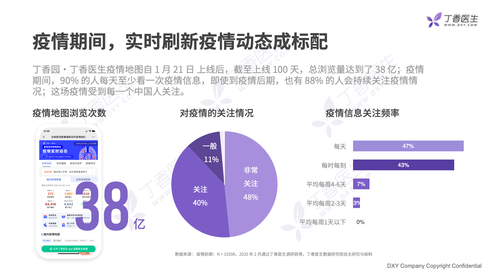 后疫情时代国民健康真相