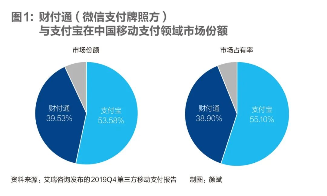 支付战争：互联网最大战役的落幕