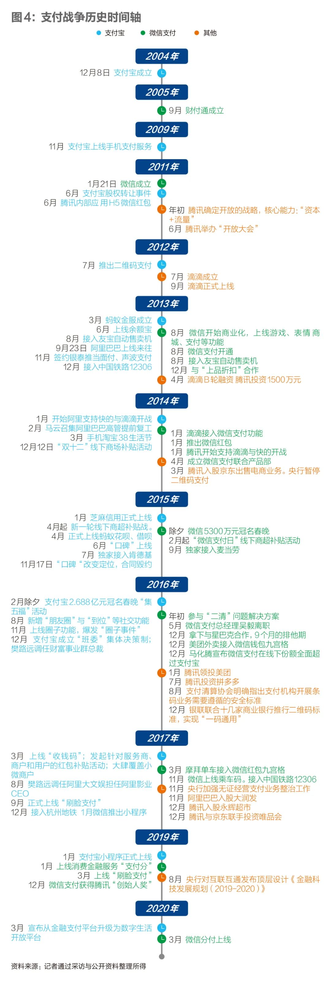 支付战争 互联网最大战役的落幕 详细解读 最新资讯 热点事件 36氪