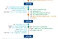 支付战争：互联网最大战役的落幕