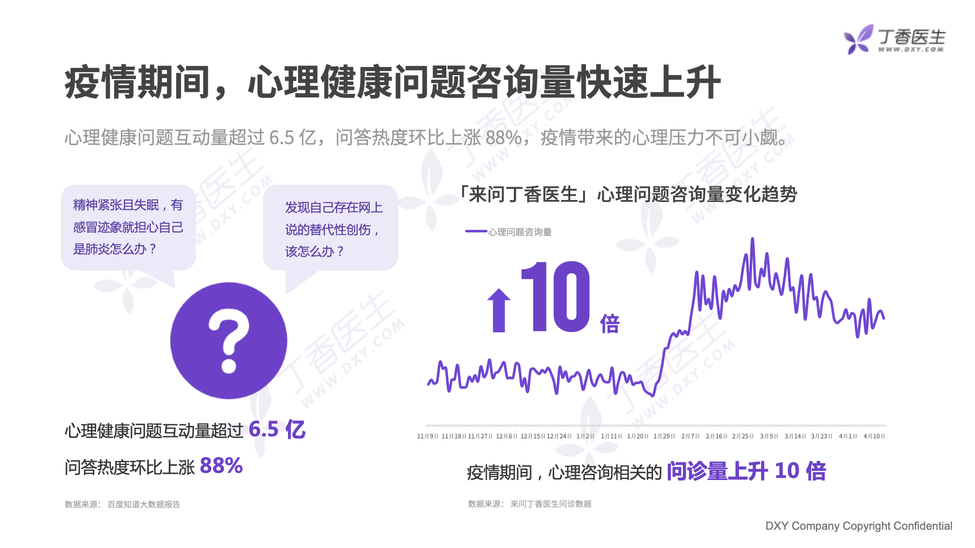 后疫情时代国民健康真相