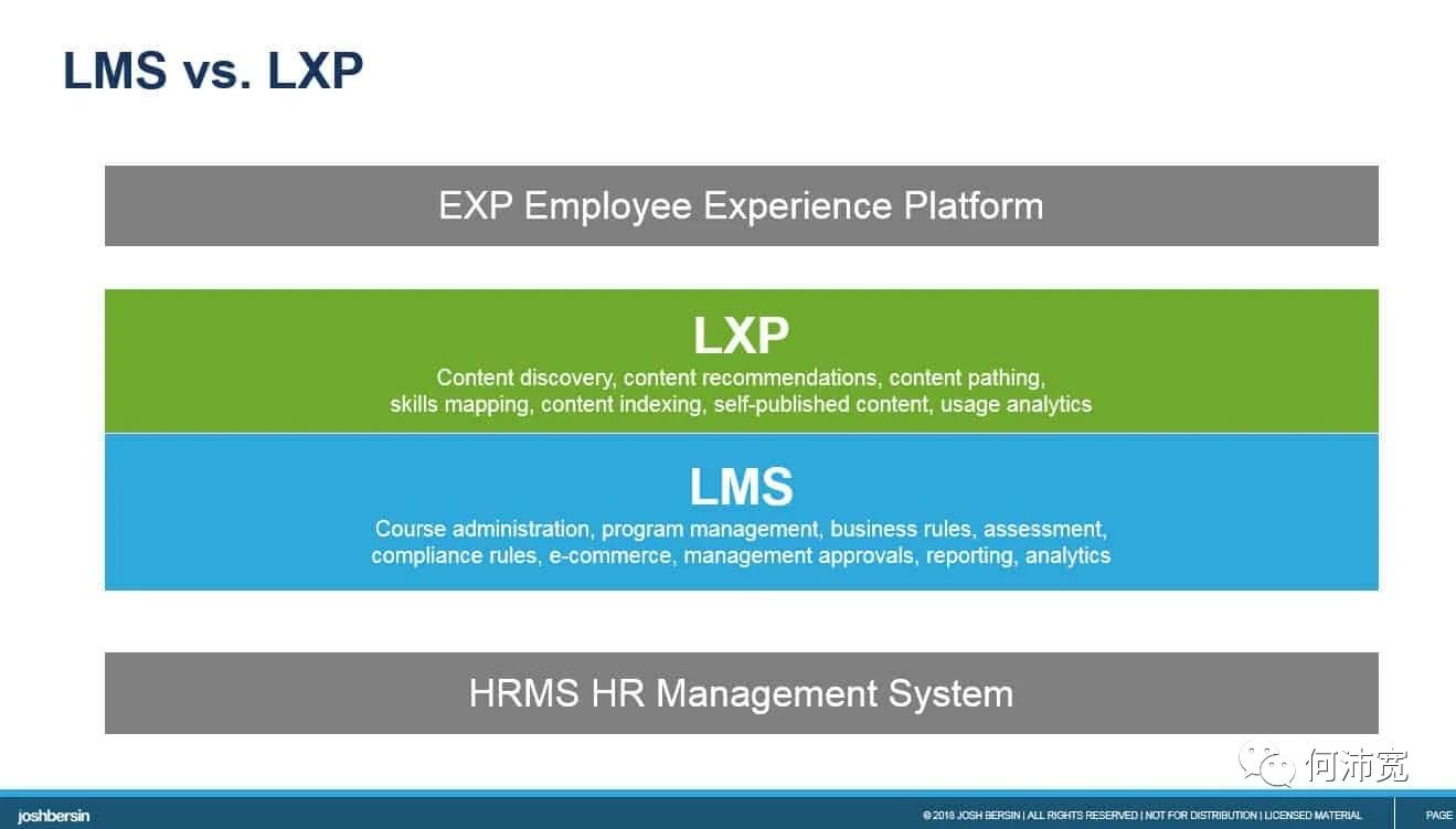 企业培训在美国：新兴LXP（学习体验平台）能否取代LMS