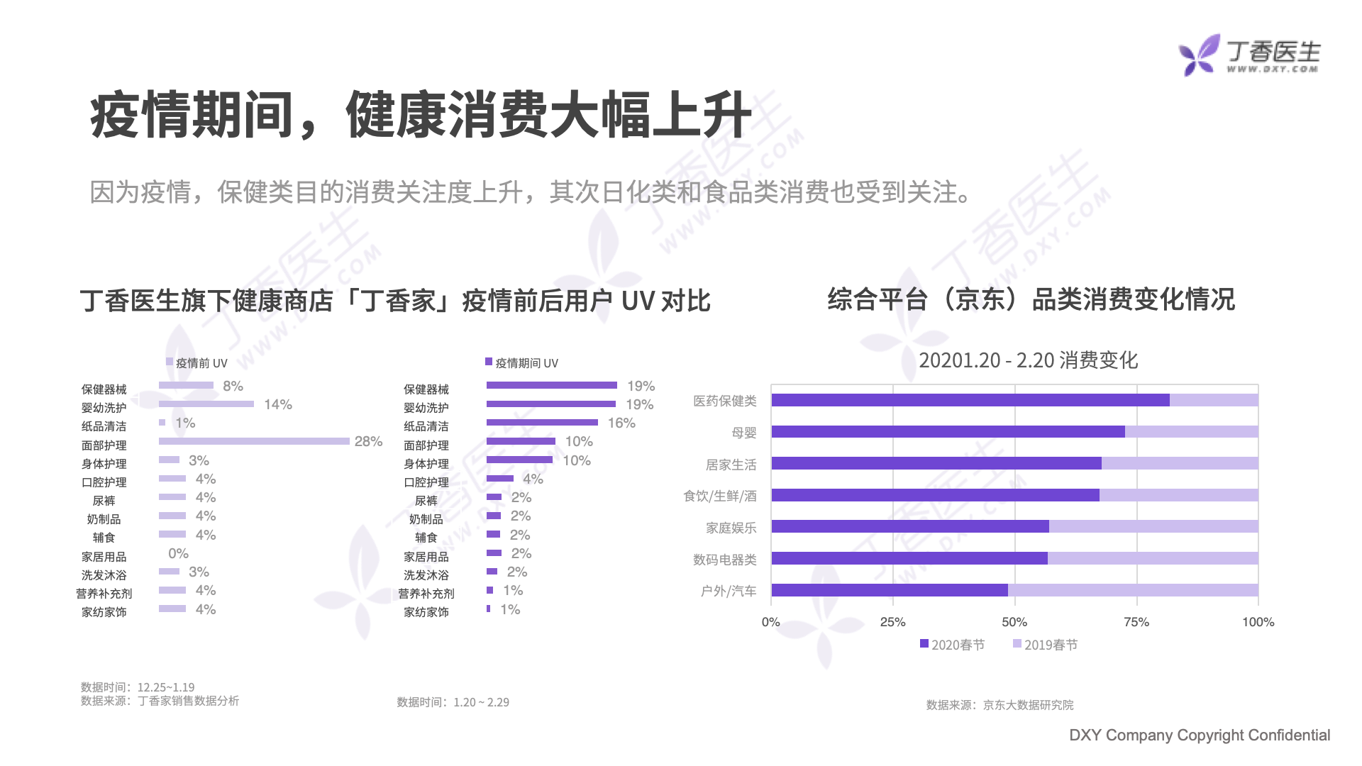 后疫情时代国民健康真相