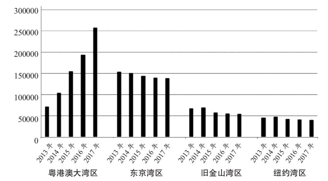 借新基建东风，百度Apollo“铺”向大湾区