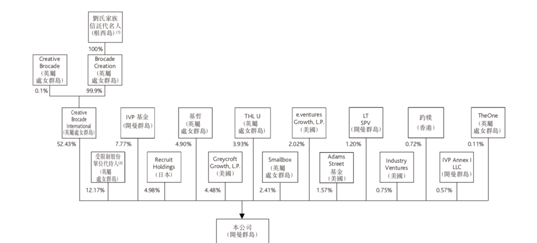 移卡通过港交所聆讯：支付服务覆盖3.68亿消费者，研发费用复合年增长80%