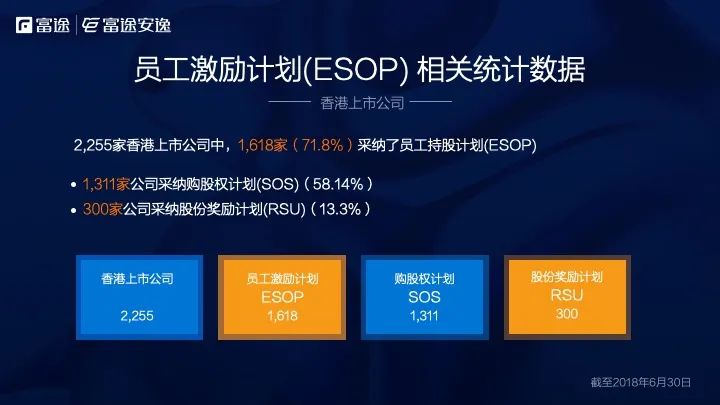 以腾讯为例，聊聊上市公司为何要发期权？