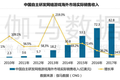 “用户运营”正在成为手游出海的下一个竞争壁垒？