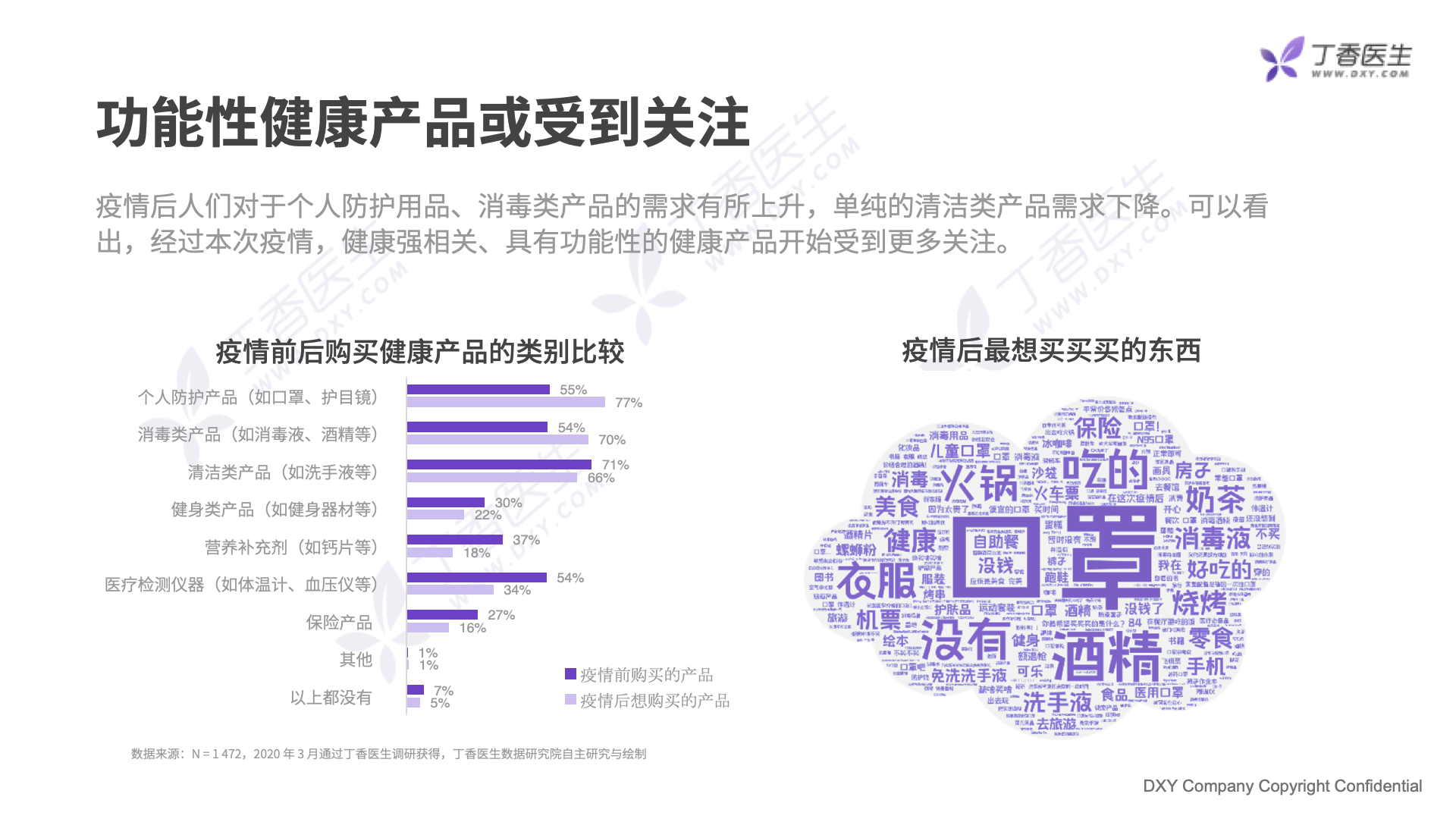 后疫情时代国民健康真相