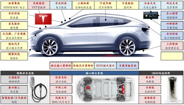 特斯拉怎么说好“中国话”？