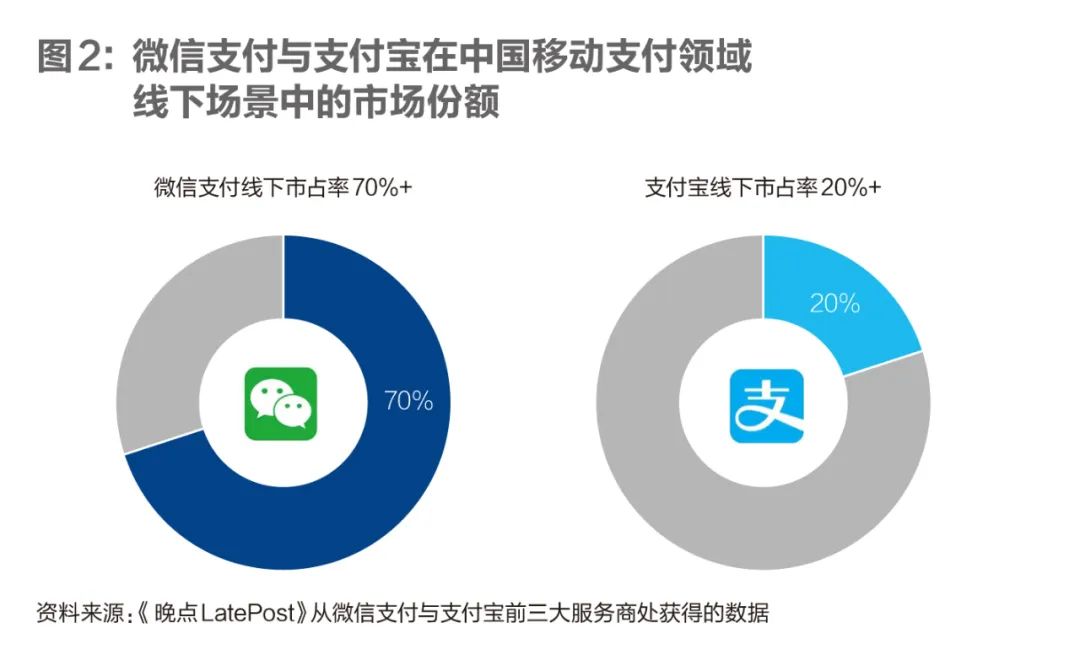 支付战争：互联网最大战役的落幕