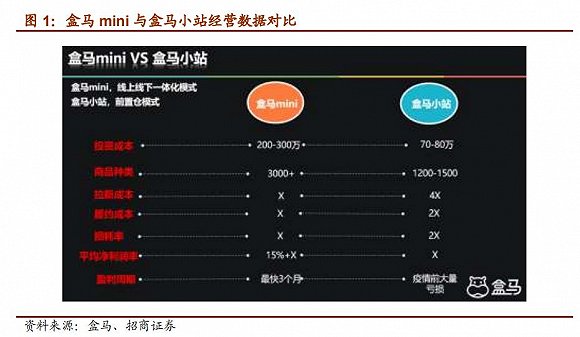 叮咚进京、美团搅局，生鲜电商迎来新一轮烧钱大战