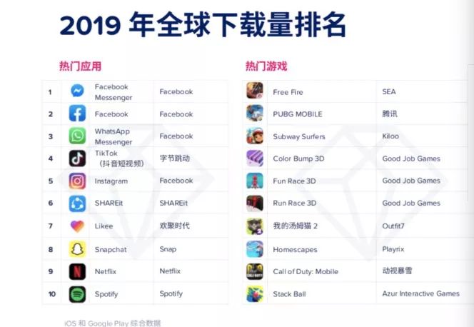 腾讯走出中年危机了吗？