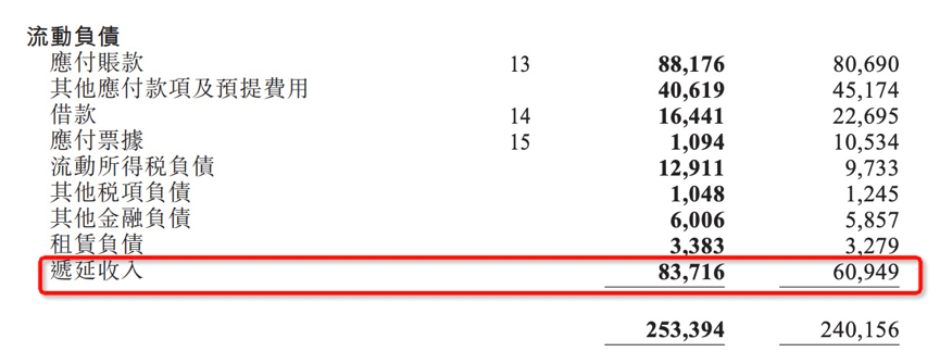发现腾讯2020Q1财报中藏起来的利润